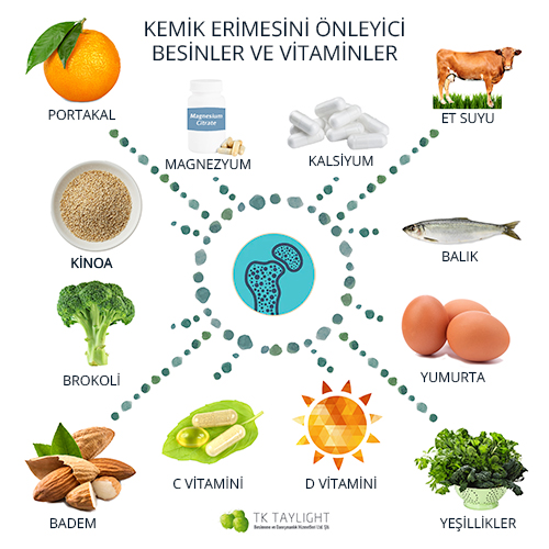 Kemik Erimesini önleyici besinler