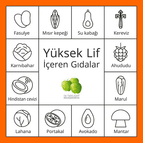 Lifli Gıdaların Faydaları