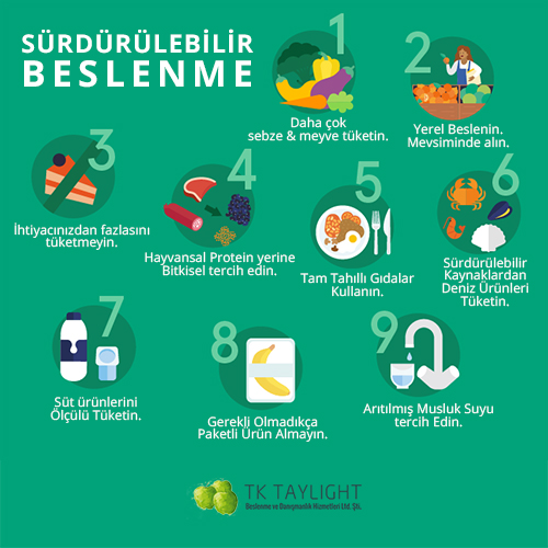 Sürdürülebilir Diyet